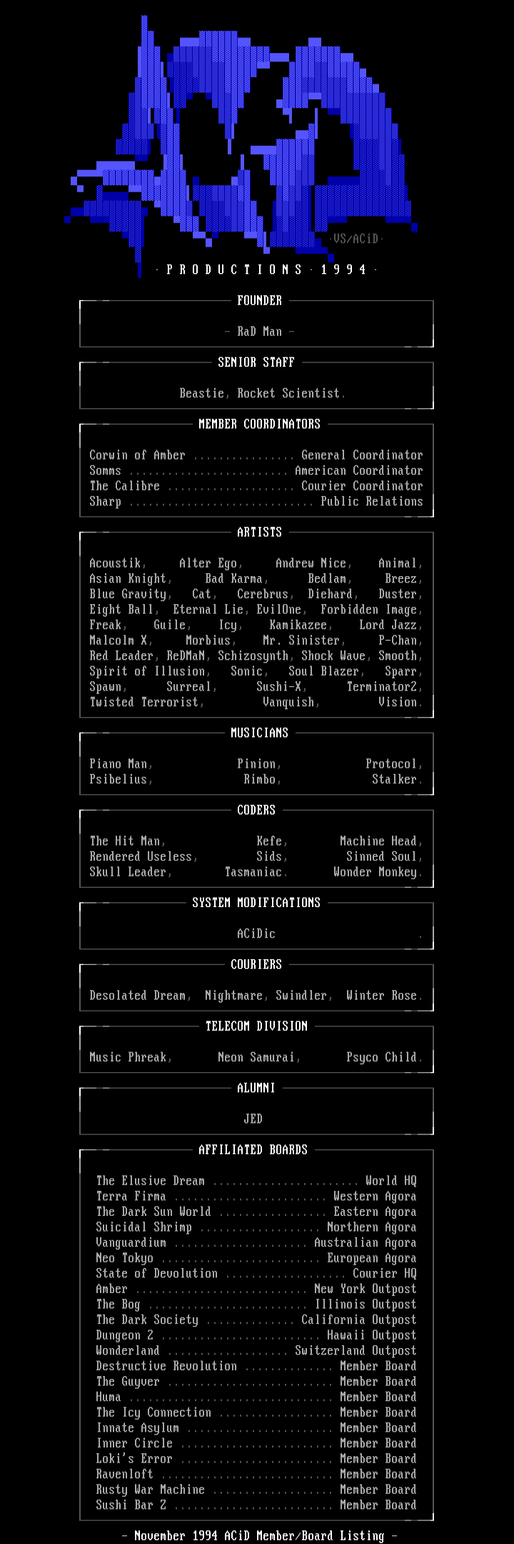 November 1994 Member/Board Listing