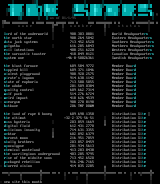 1/95 Sites List! by BROkEN Staff