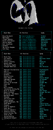 CiA Pack #19 Site List by CiA