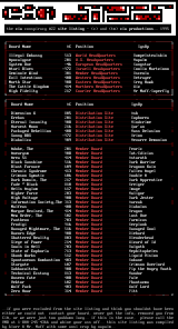 CiA Pack #22 Site Listing by CiA