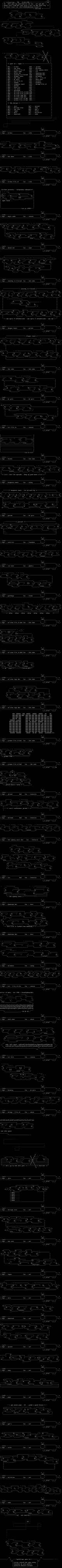 Ascii Logocluster by Realiser