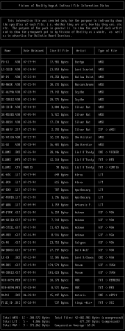 Status File by VOR